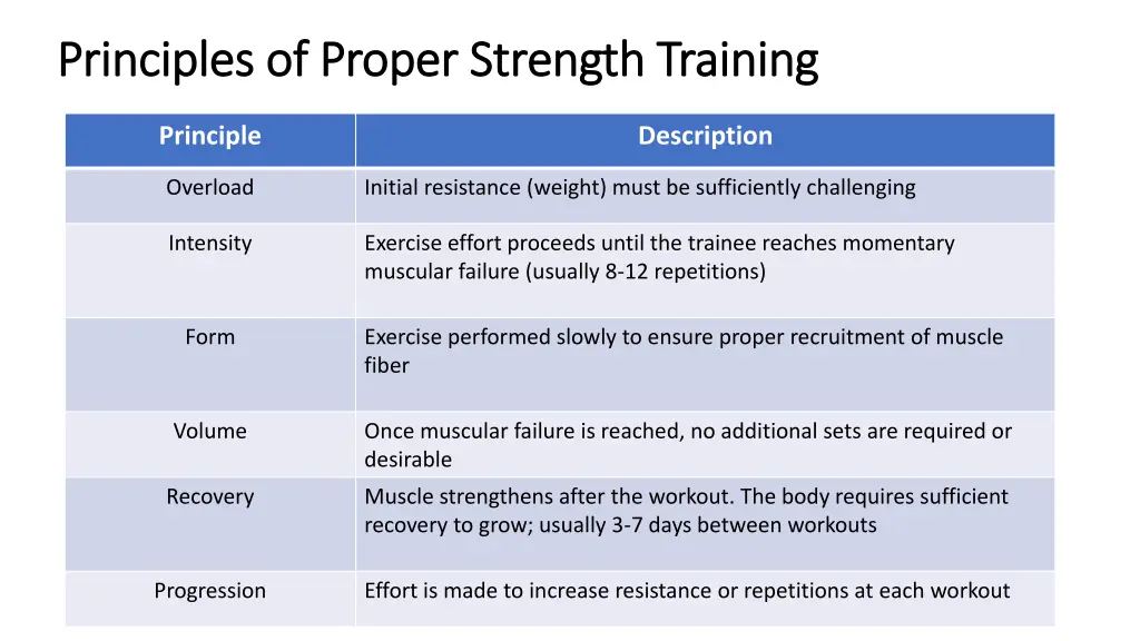 principles of proper strength training principles