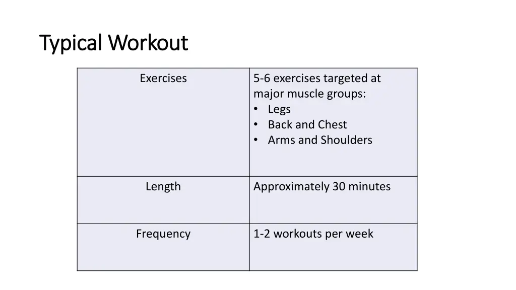 typical workout typical workout