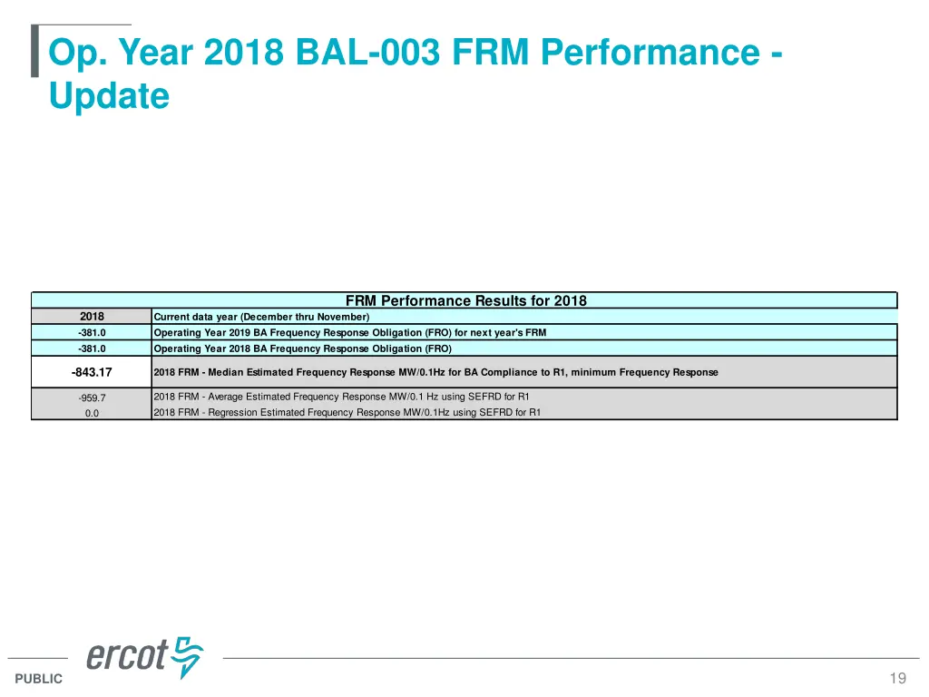op year 2018 bal 003 frm performance update