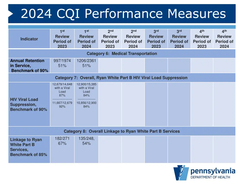 2024 cqi performance measures 2