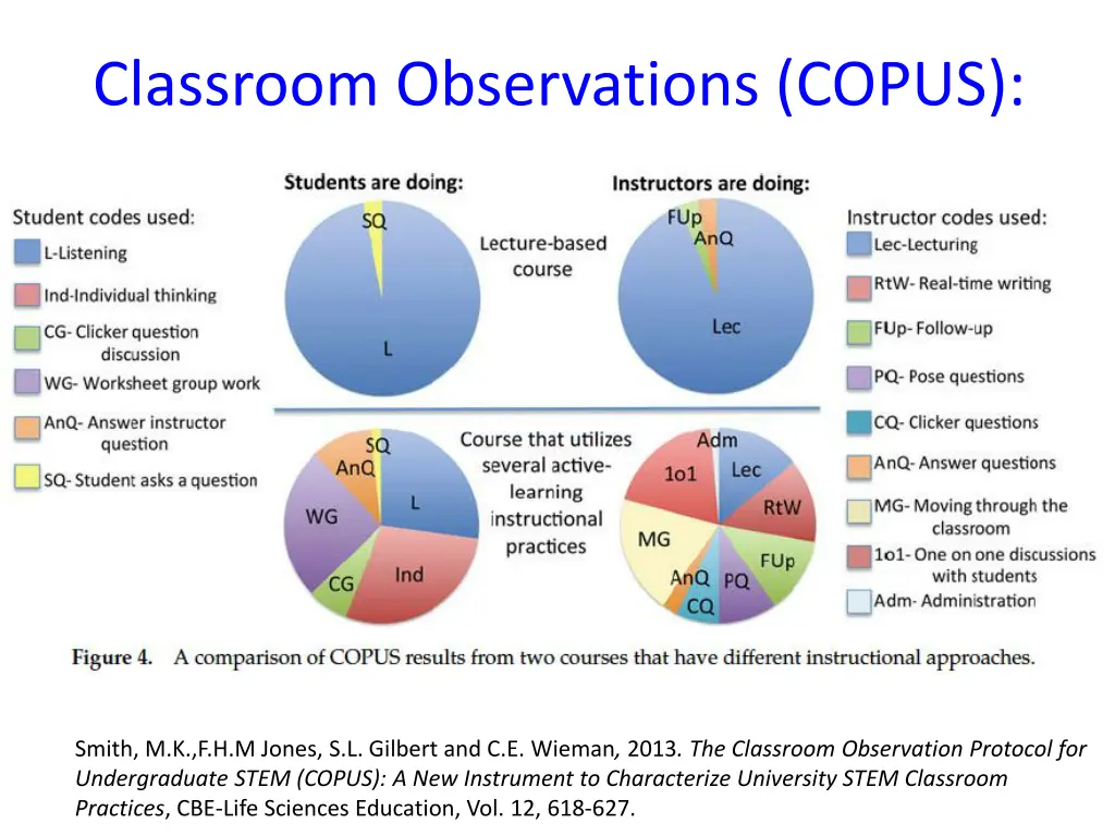 classroom observations copus