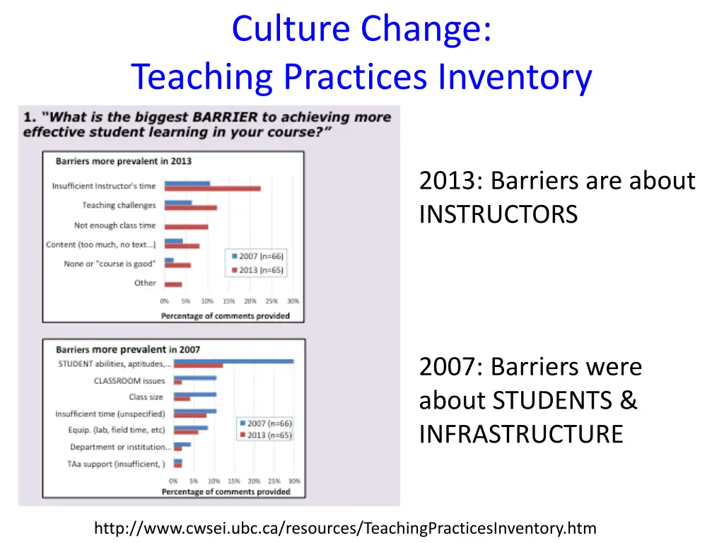 culture change teaching practices inventory 2