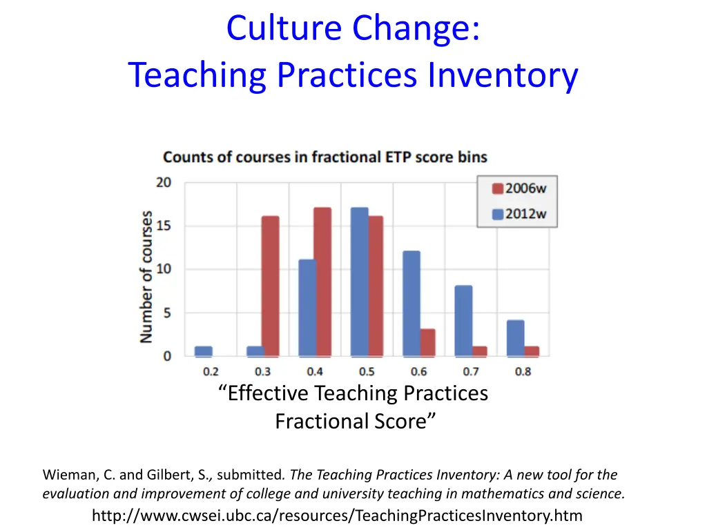 culture change teaching practices inventory
