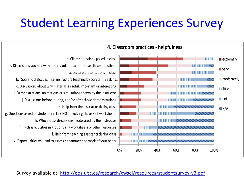 student learning experiences survey 1