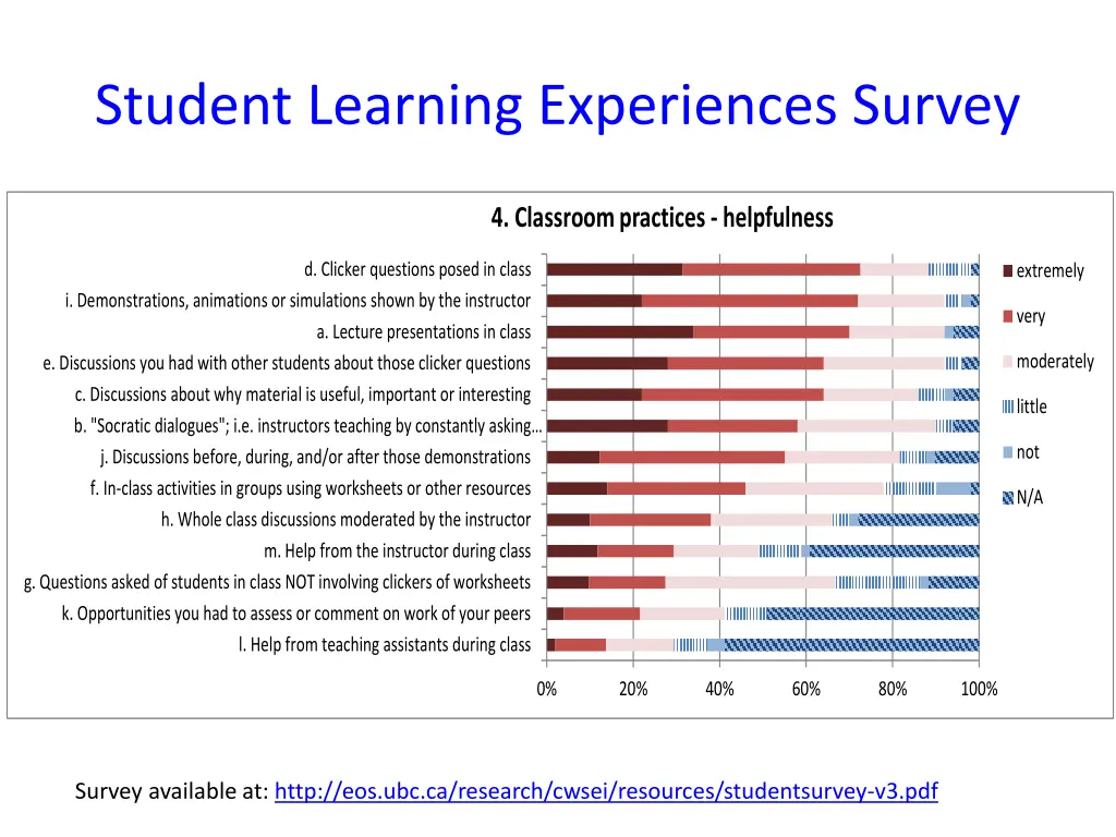 student learning experiences survey