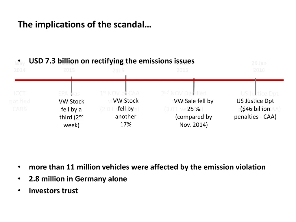 the implications of the scandal