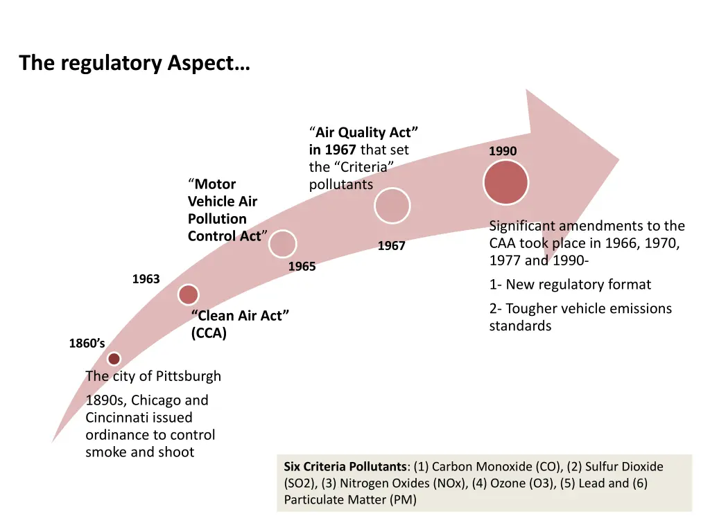 the regulatory aspect