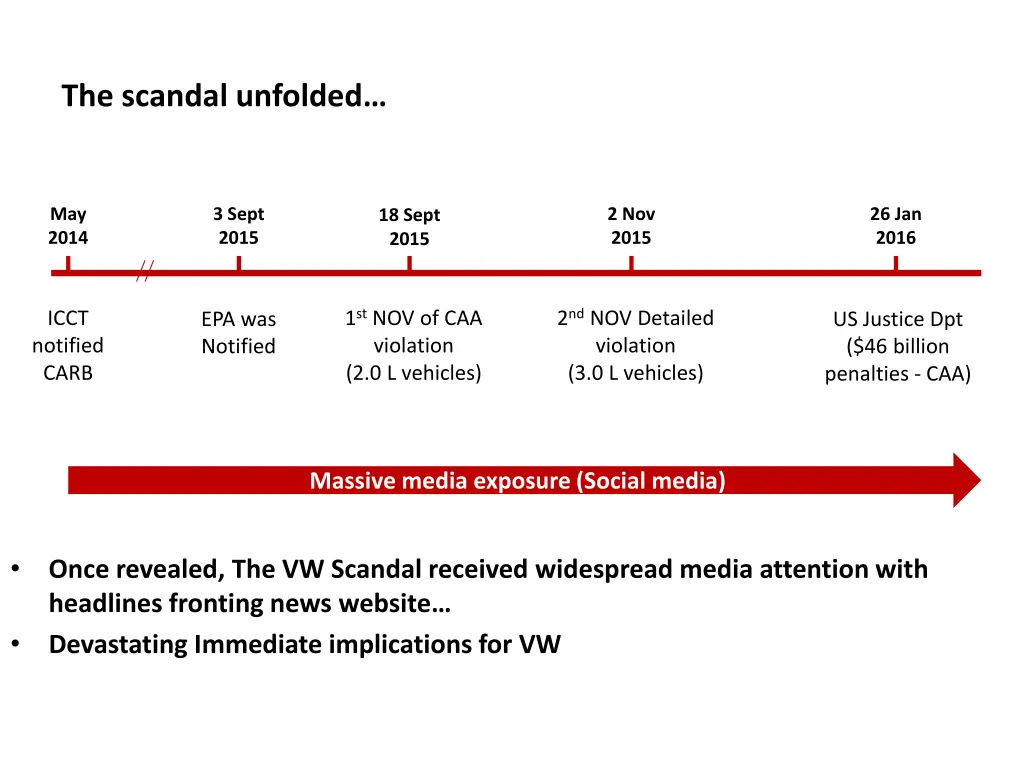 the scandal unfolded