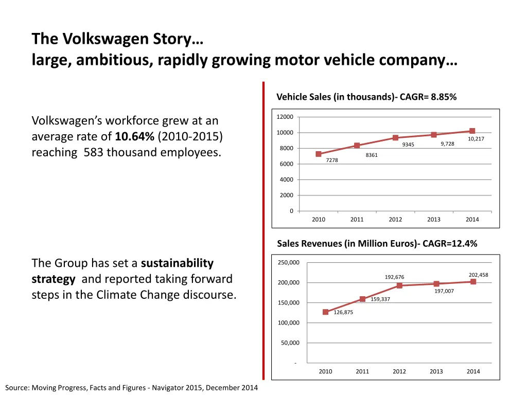 the volkswagen story large ambitious rapidly 1