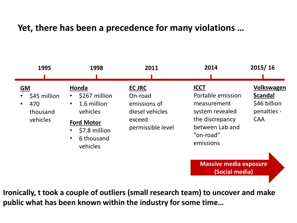 yet there has been a precedence for many