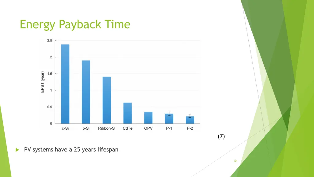 energy payback time