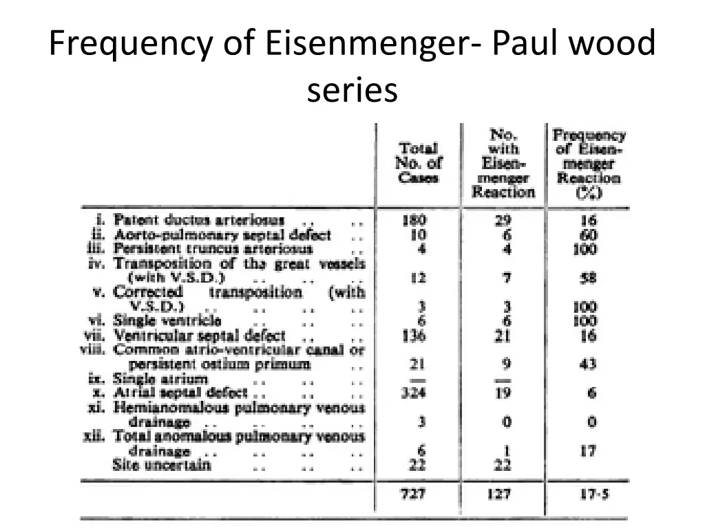 frequency of eisenmenger paul wood series