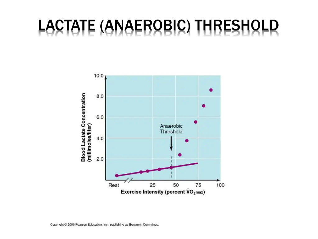lactate anaerobic threshold 1