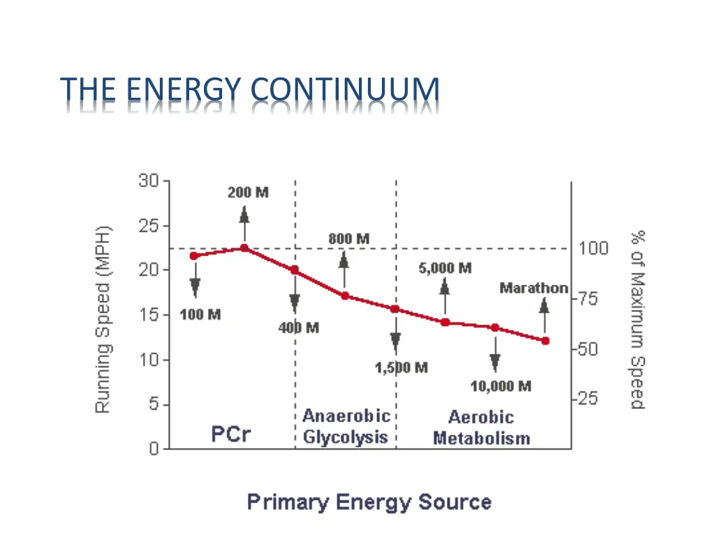 the energy continuum 1