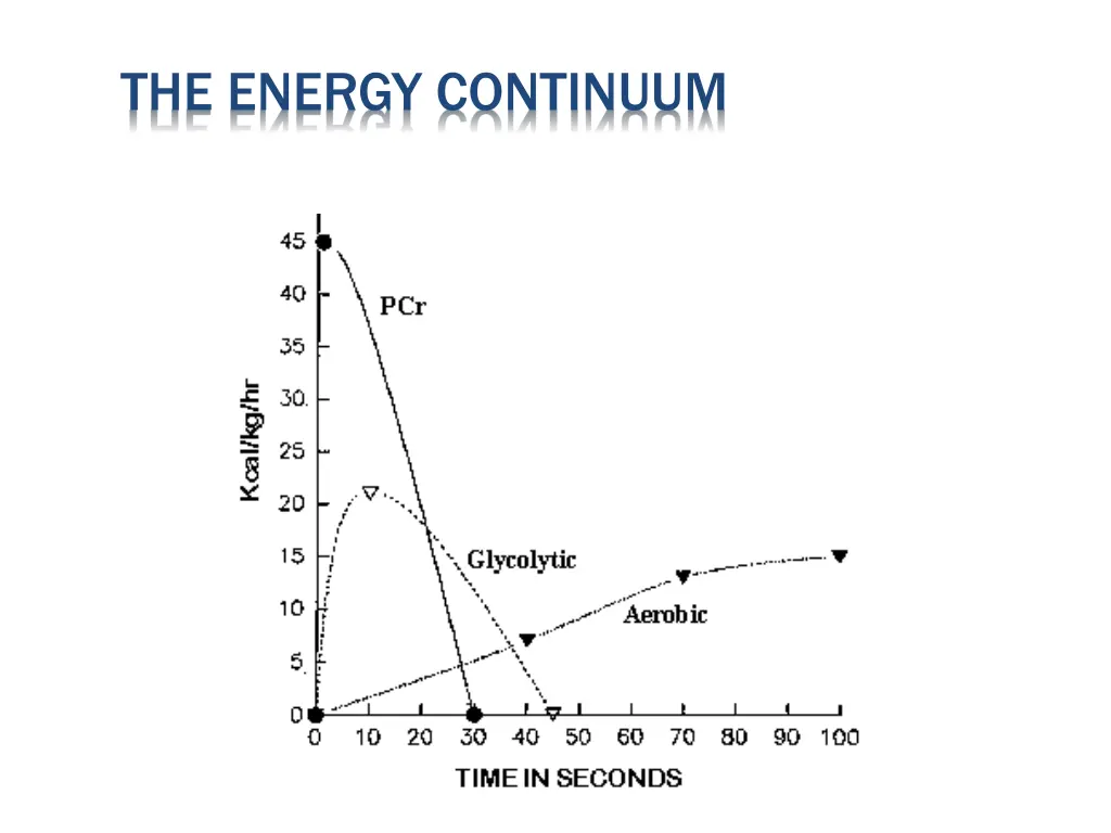 the energy continuum