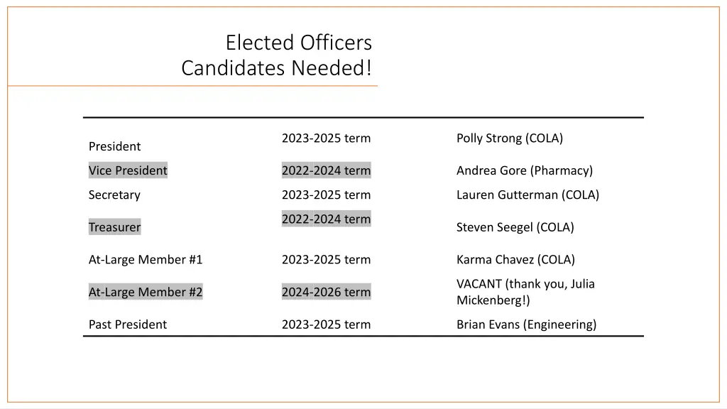 elected officers candidates needed