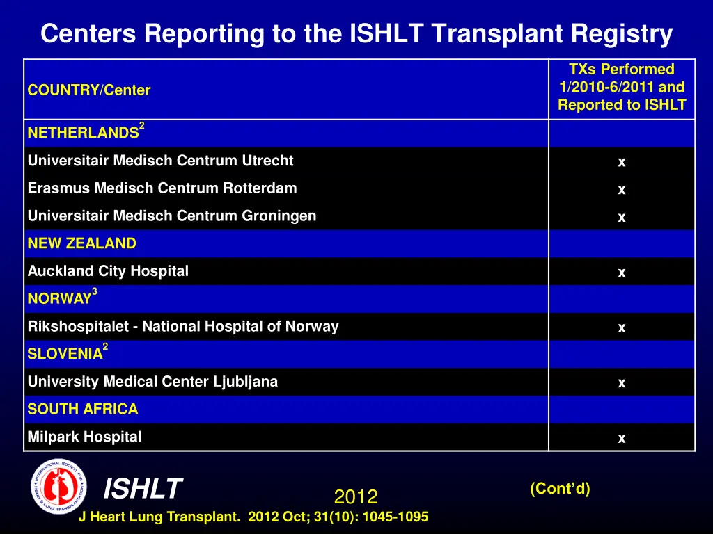 centers reporting to the ishlt transplant registry 11