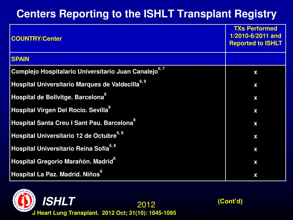 centers reporting to the ishlt transplant registry 12