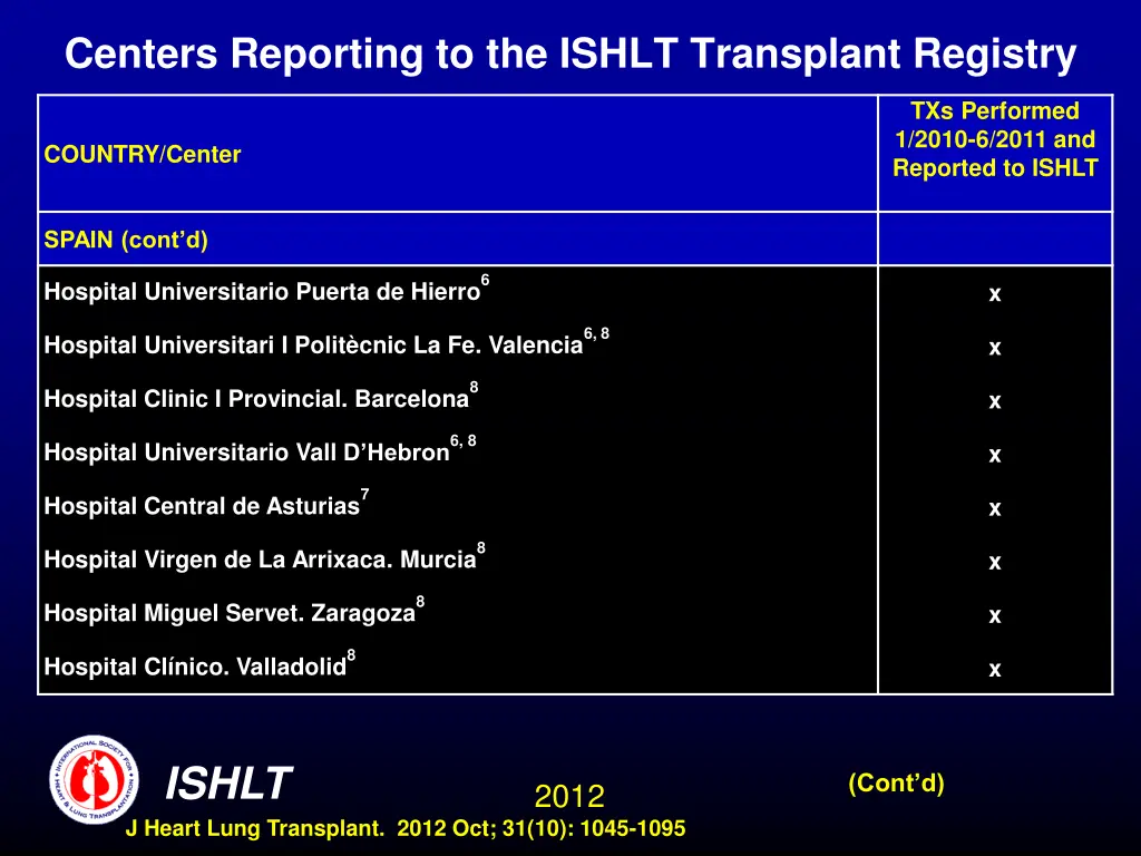 centers reporting to the ishlt transplant registry 13