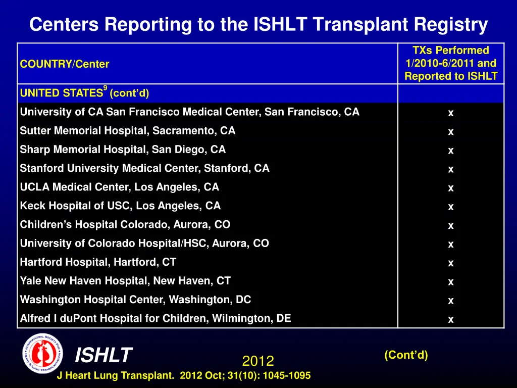centers reporting to the ishlt transplant registry 16