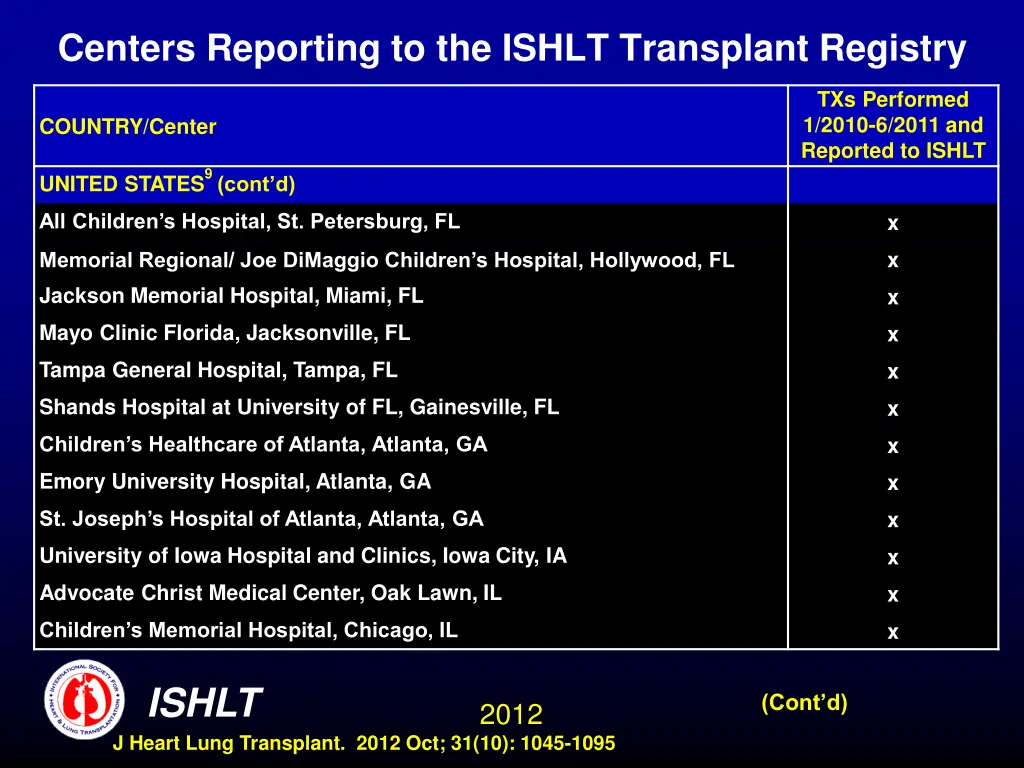 centers reporting to the ishlt transplant registry 17