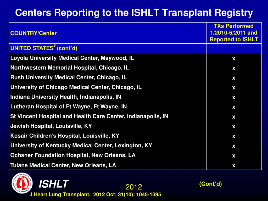 centers reporting to the ishlt transplant registry 18