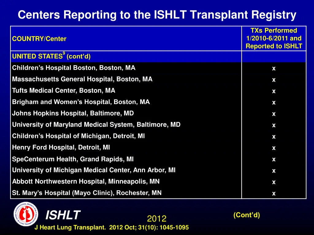 centers reporting to the ishlt transplant registry 19
