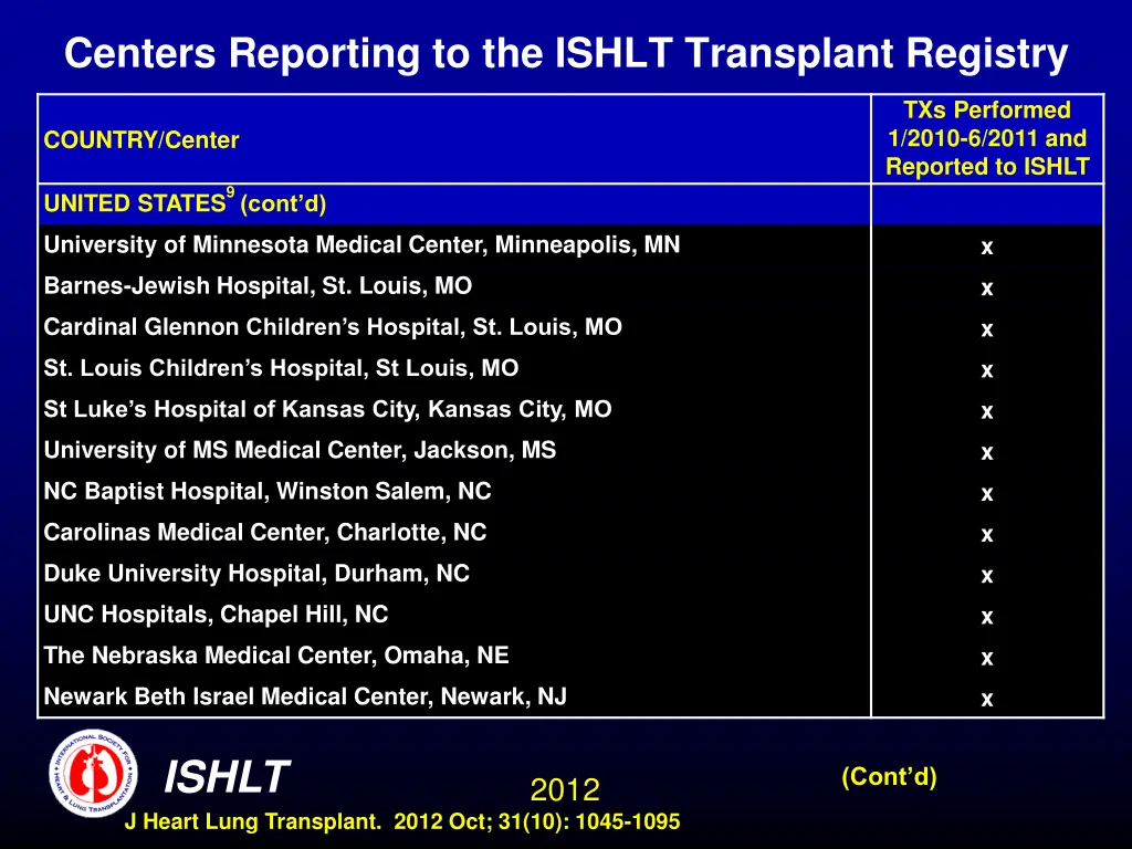 centers reporting to the ishlt transplant registry 20