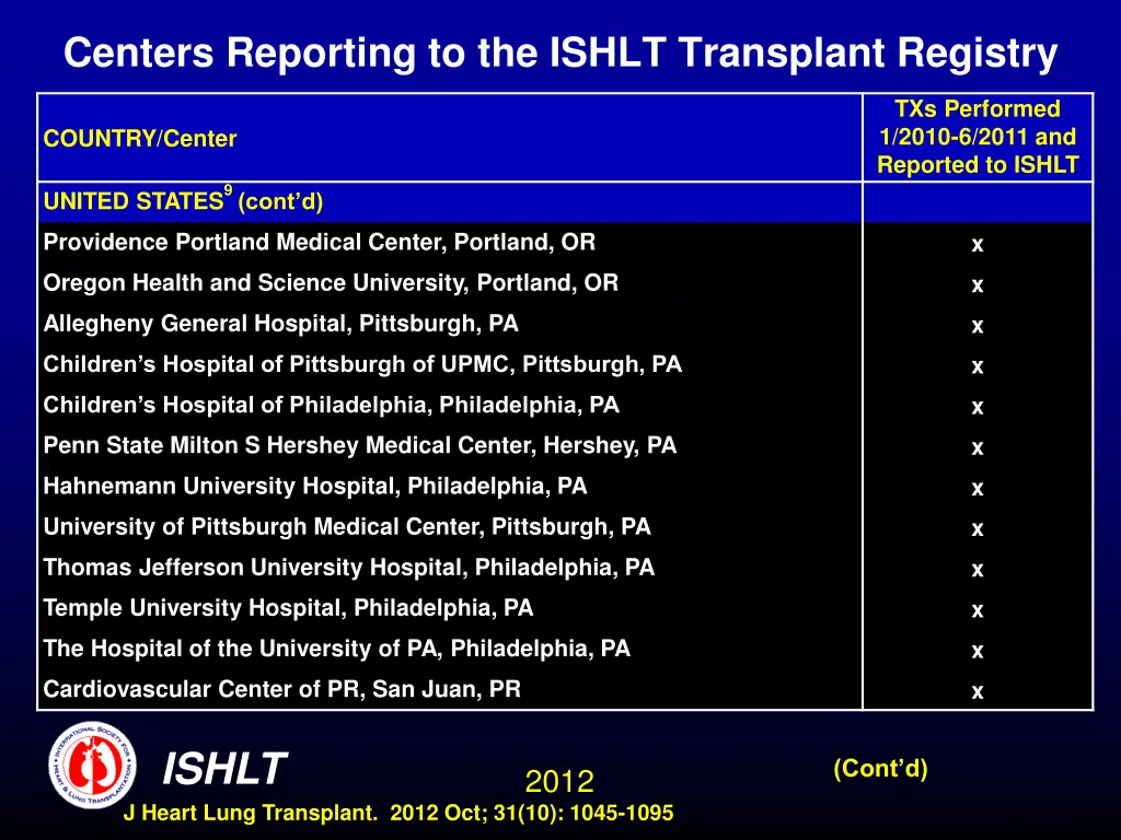 centers reporting to the ishlt transplant registry 22