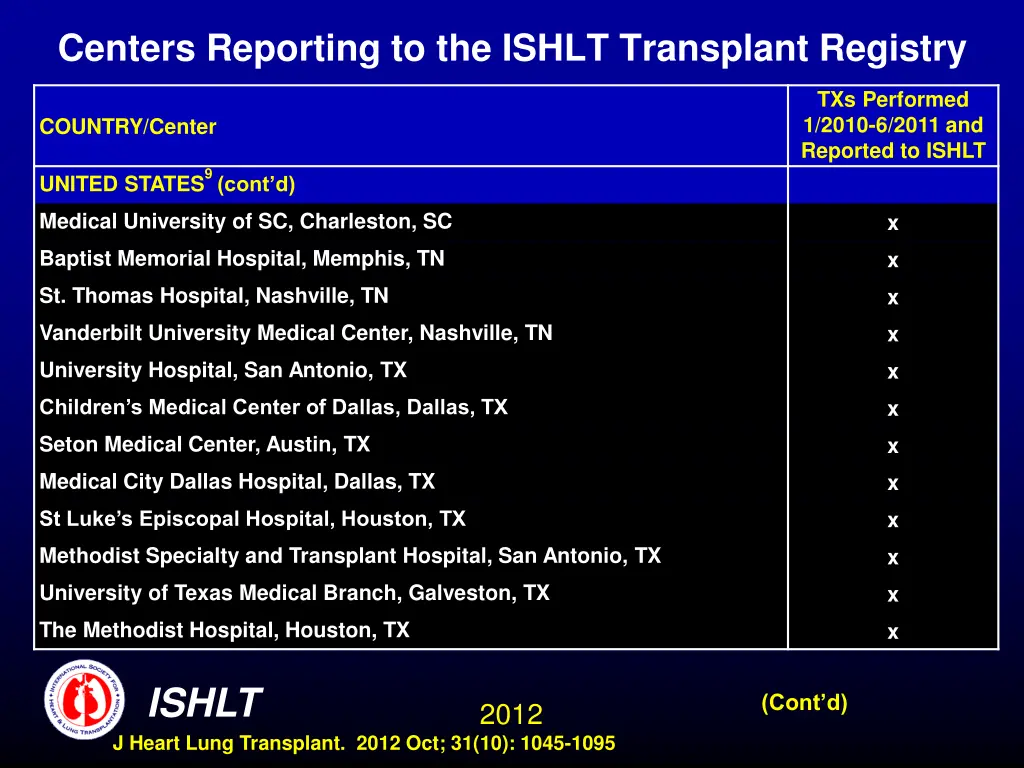 centers reporting to the ishlt transplant registry 23