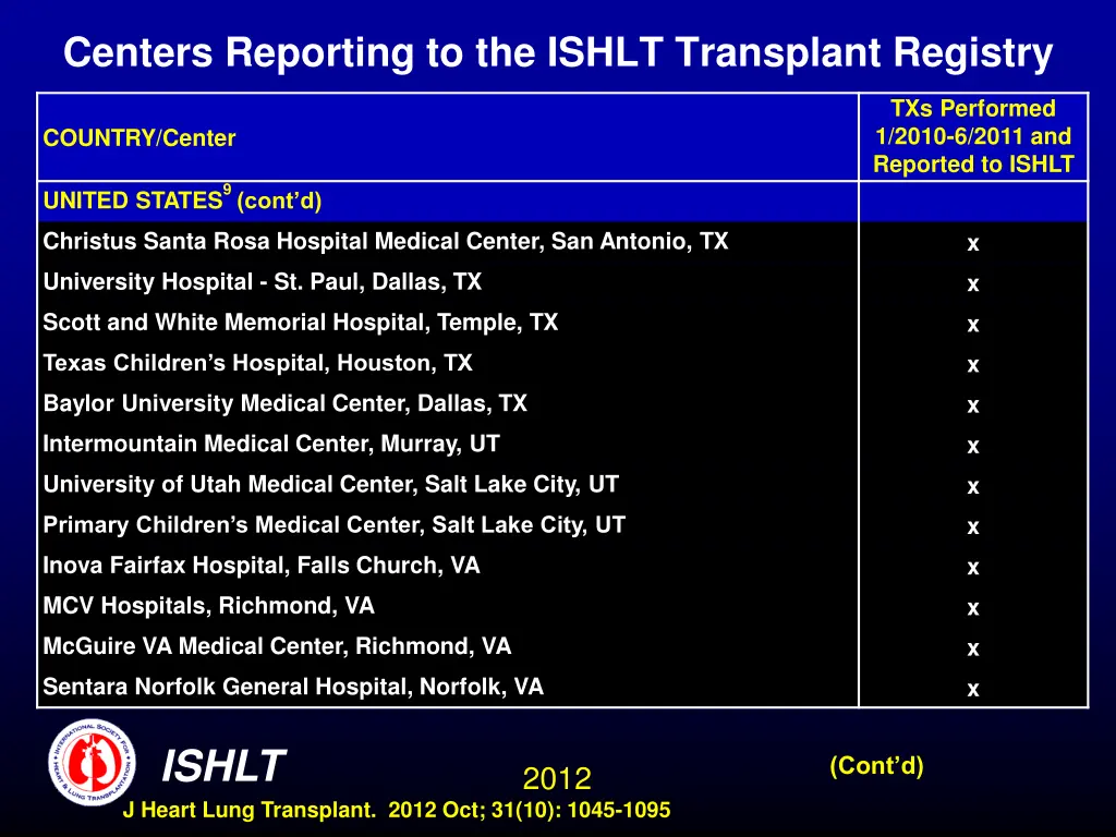 centers reporting to the ishlt transplant registry 24