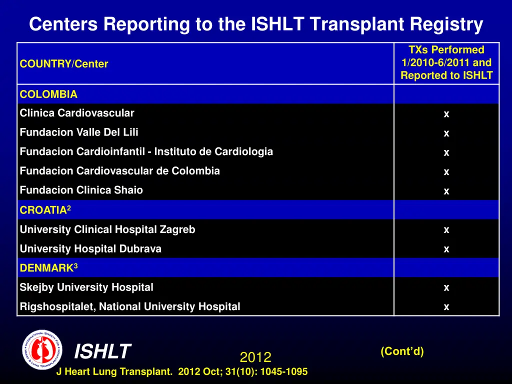 centers reporting to the ishlt transplant registry 3
