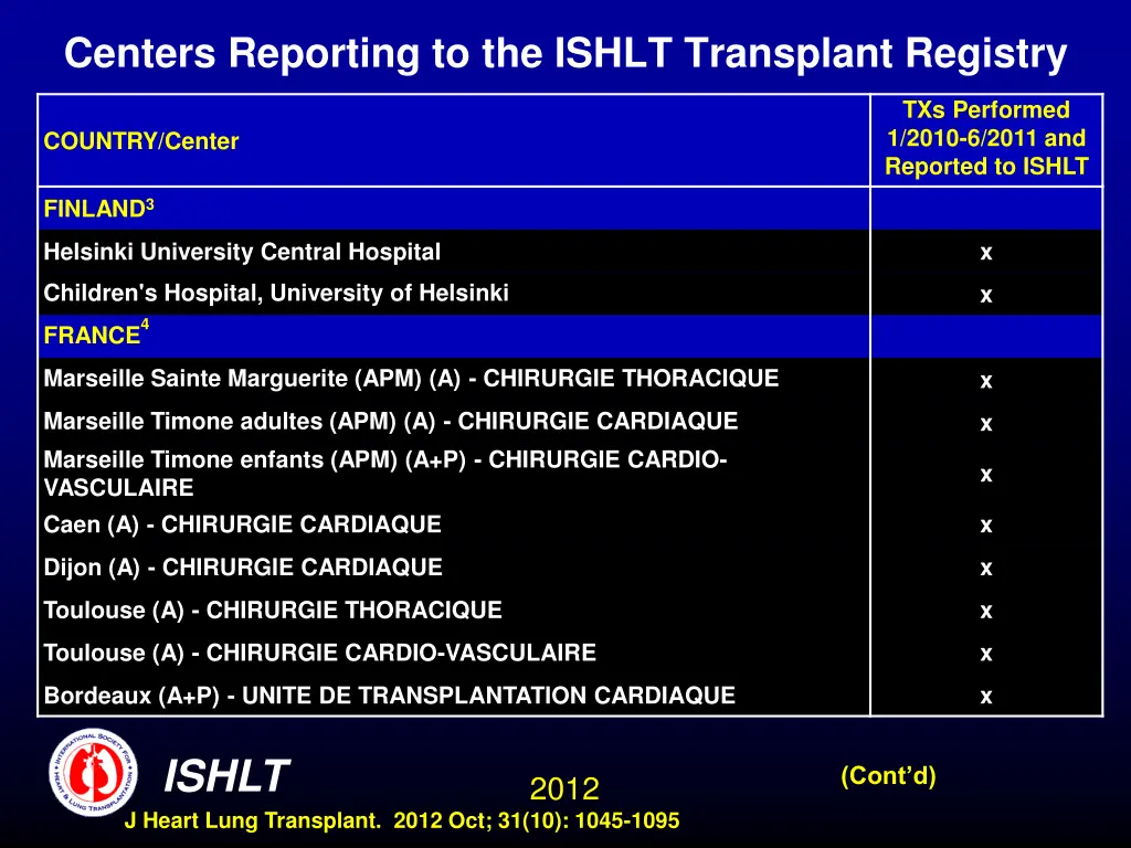 centers reporting to the ishlt transplant registry 4