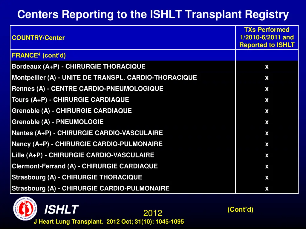 centers reporting to the ishlt transplant registry 5