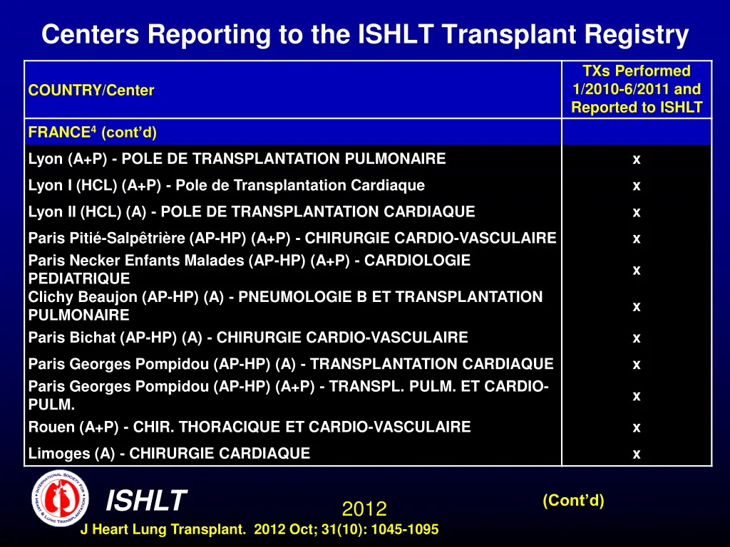centers reporting to the ishlt transplant registry 6