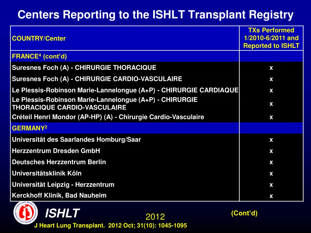 centers reporting to the ishlt transplant registry 7