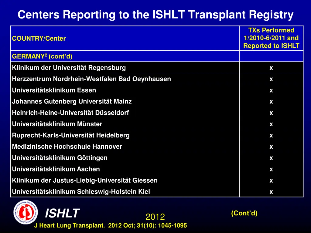 centers reporting to the ishlt transplant registry 8