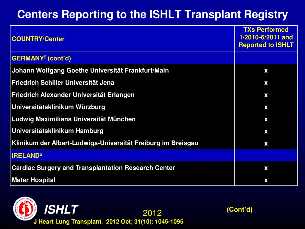 centers reporting to the ishlt transplant registry 9