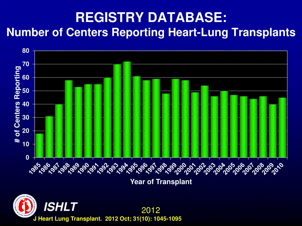 registry database number of centers reporting 5