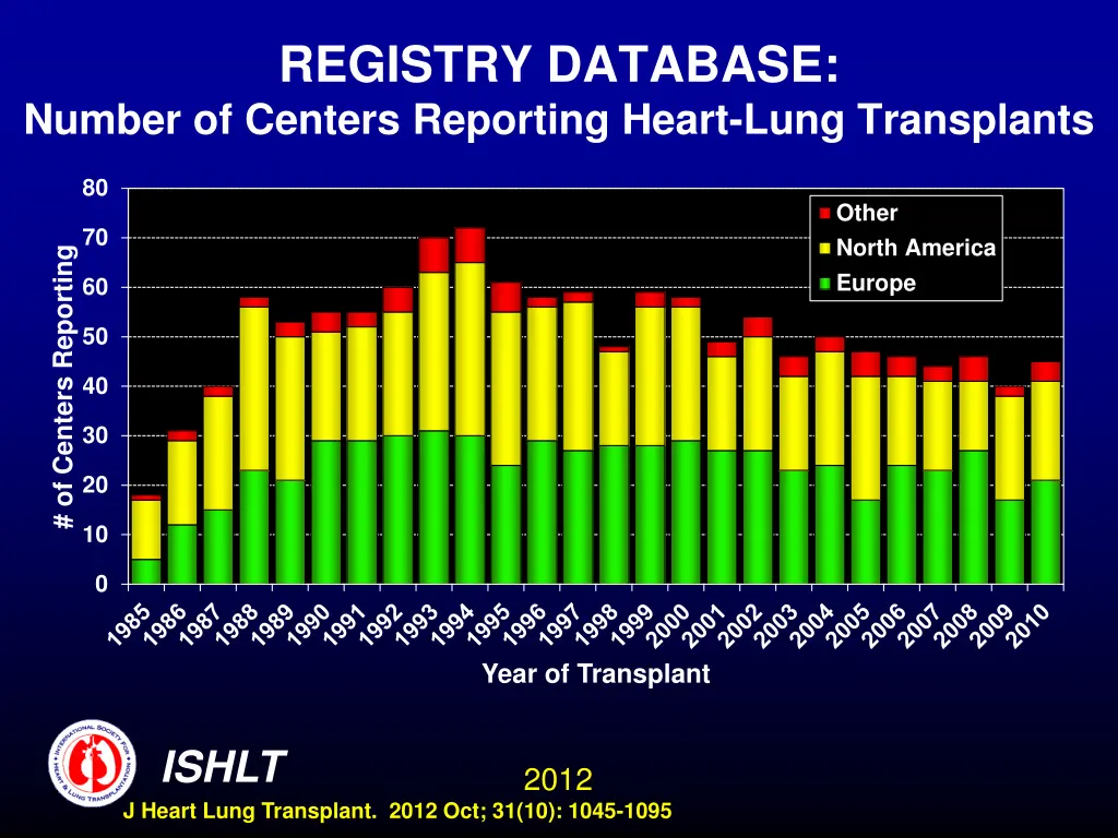 registry database number of centers reporting 6