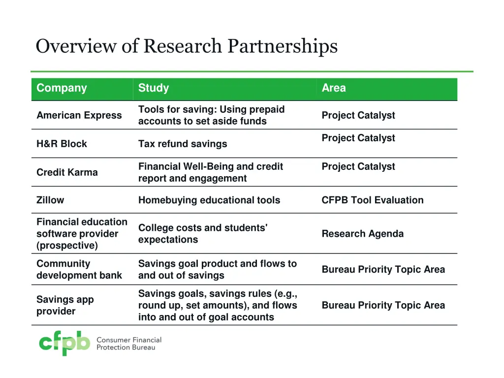 overview of research partnerships