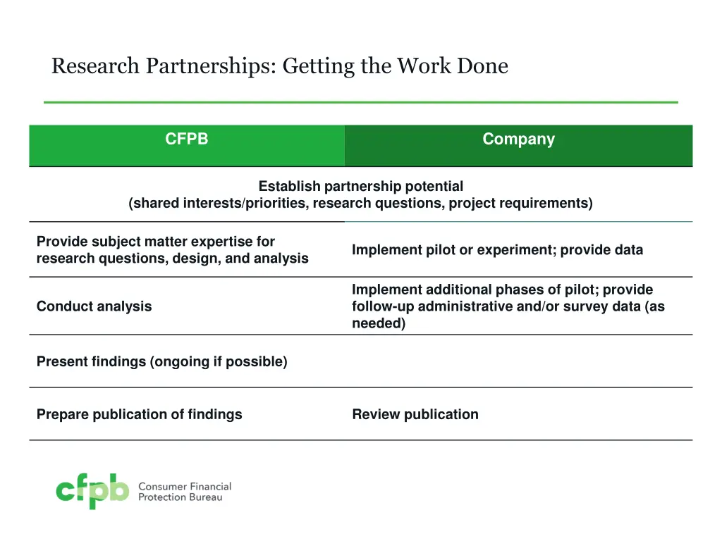 research partnerships getting the work done