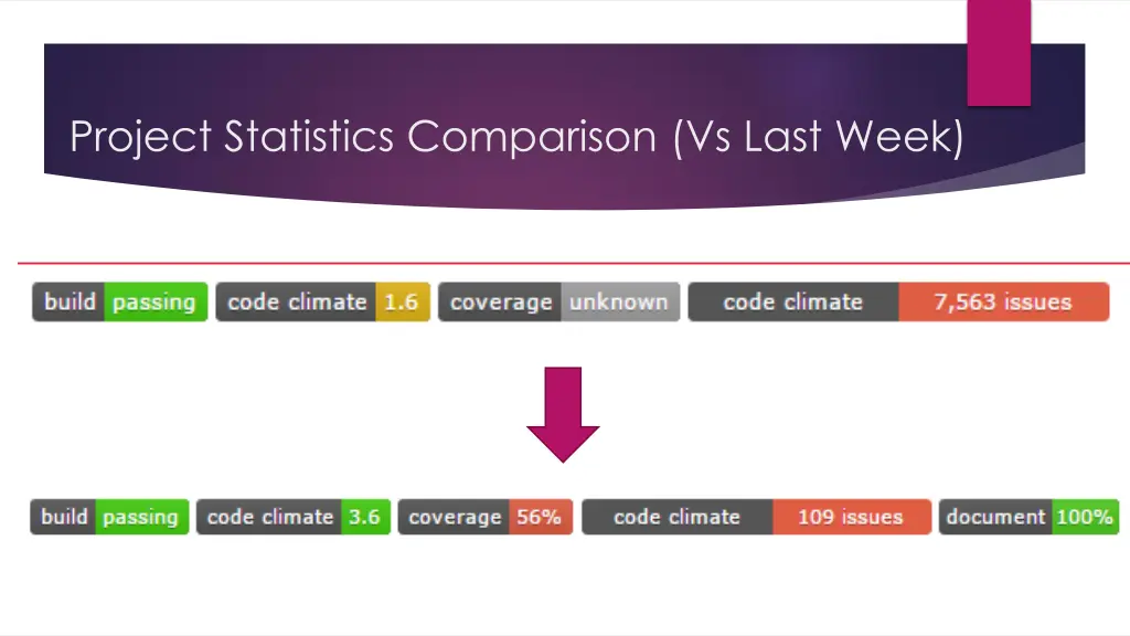 project statistics comparison vs last week