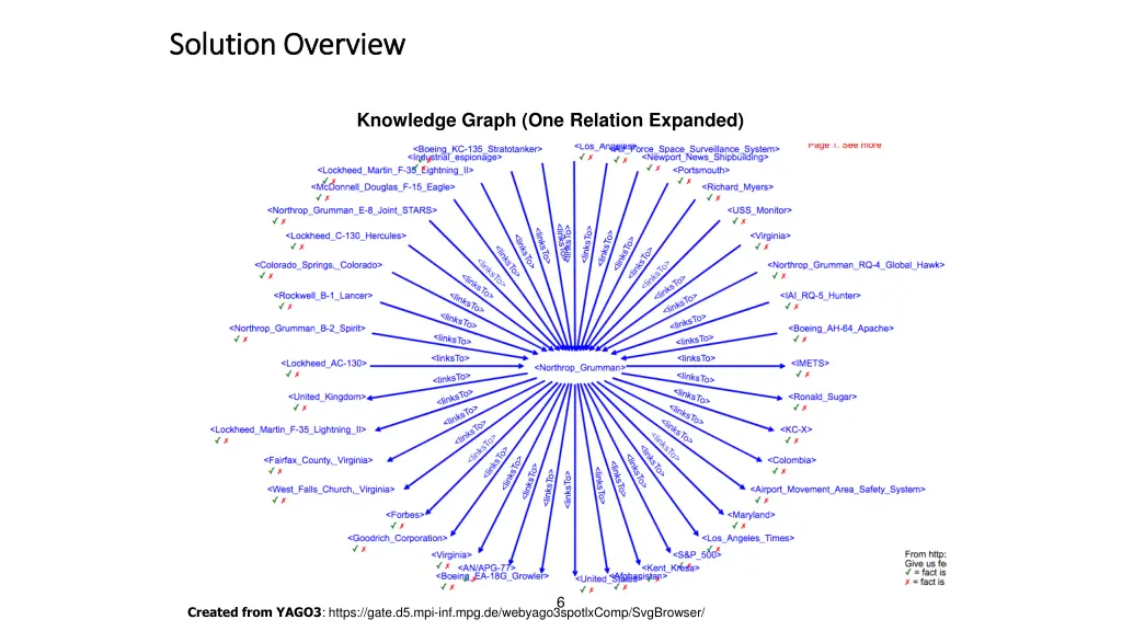 solution overview solution overview 1