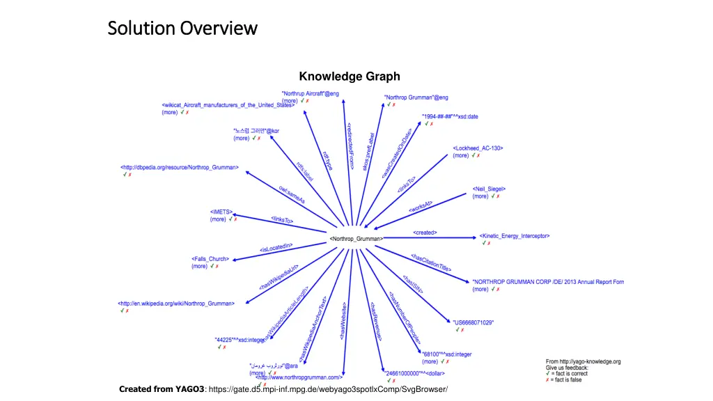 solution overview solution overview