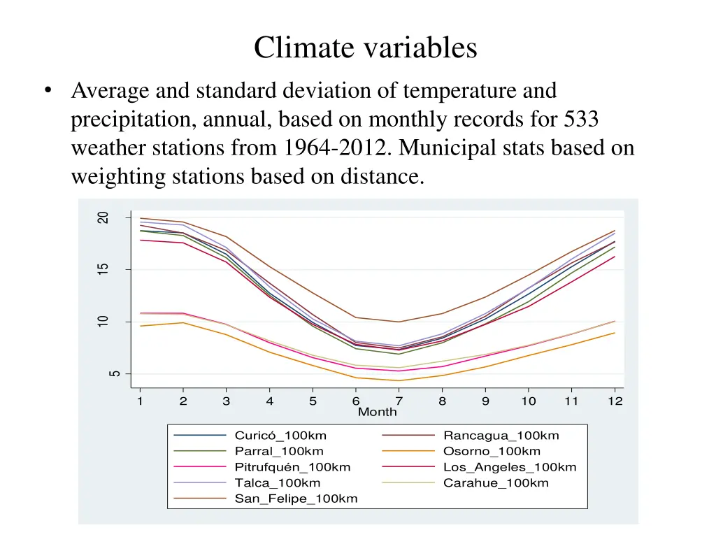 climate variables 1