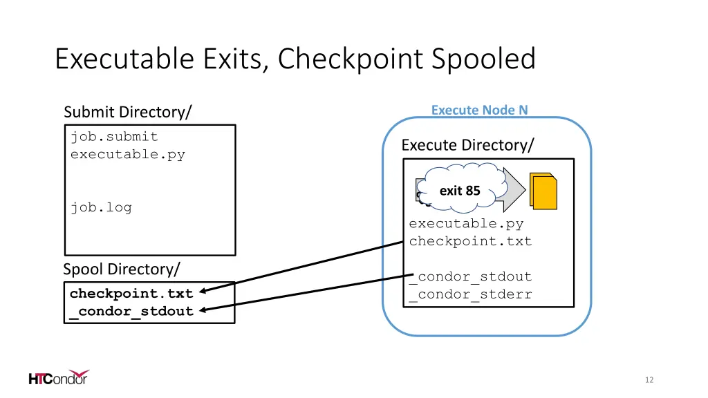 executable exits checkpoint spooled