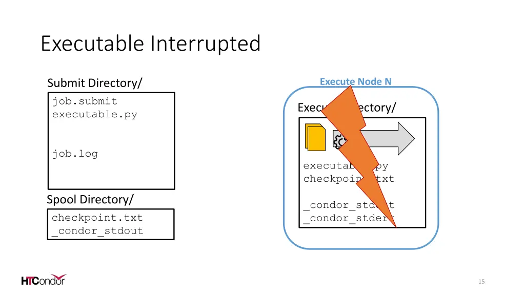 executable interrupted