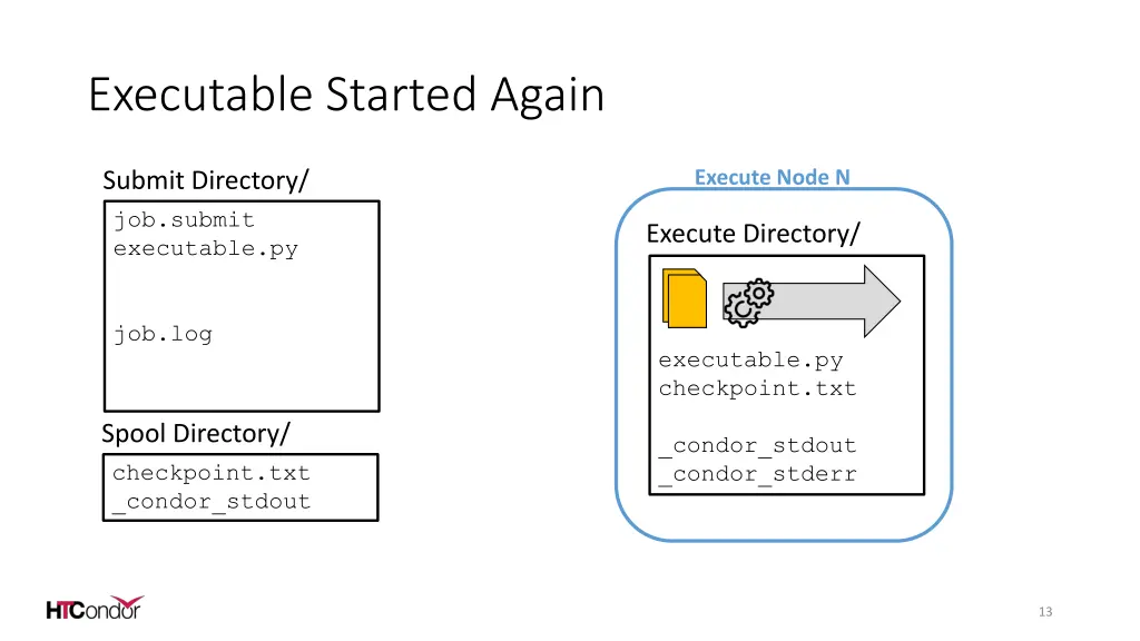 executable started again