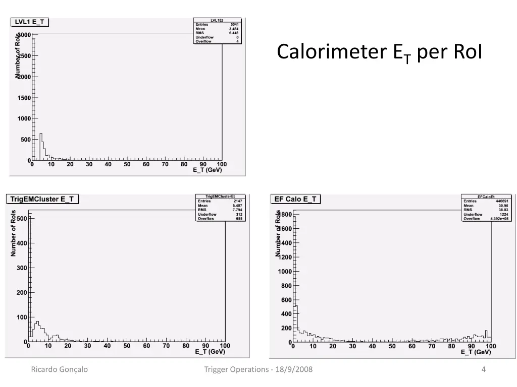 calorimeter e t per roi